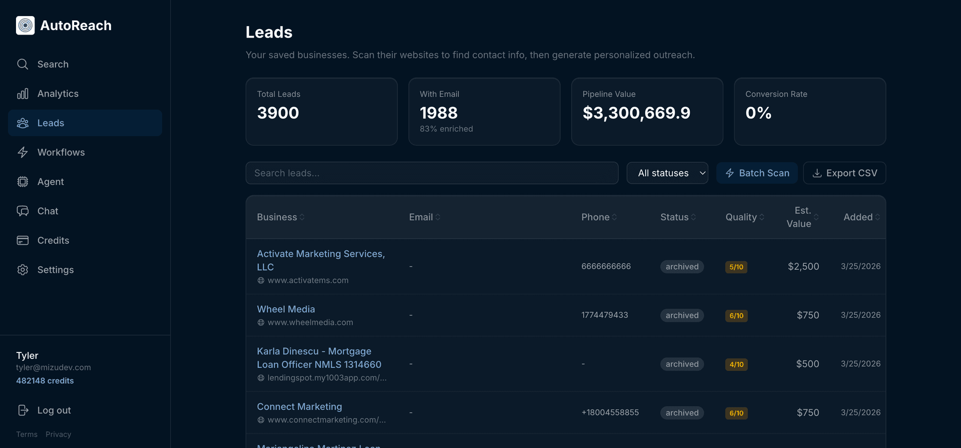 Leads list with 3,900 leads showing quality scores, emails, phone numbers, and pipeline value